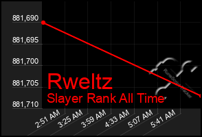 Total Graph of Rweltz