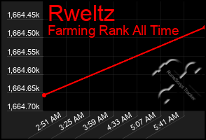 Total Graph of Rweltz