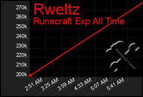 Total Graph of Rweltz