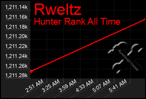 Total Graph of Rweltz