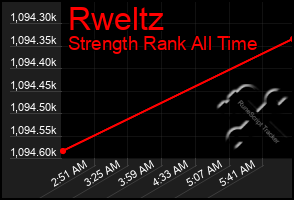 Total Graph of Rweltz