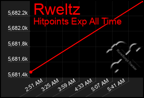 Total Graph of Rweltz