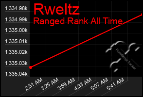 Total Graph of Rweltz