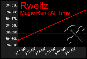 Total Graph of Rweltz