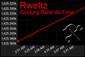 Total Graph of Rweltz