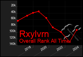 Total Graph of Rxylvrn