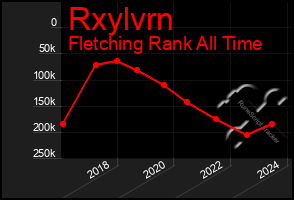 Total Graph of Rxylvrn