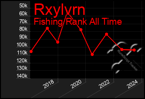 Total Graph of Rxylvrn