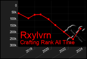 Total Graph of Rxylvrn