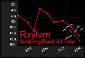 Total Graph of Rxylvrn