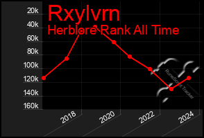 Total Graph of Rxylvrn