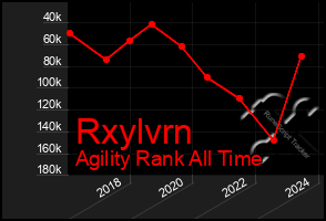 Total Graph of Rxylvrn