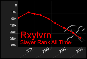 Total Graph of Rxylvrn