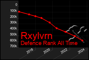 Total Graph of Rxylvrn