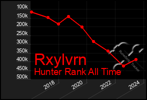 Total Graph of Rxylvrn