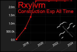 Total Graph of Rxylvrn