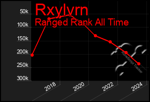 Total Graph of Rxylvrn