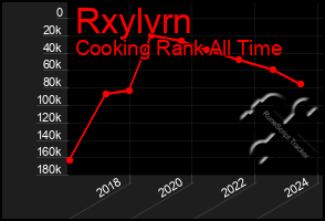 Total Graph of Rxylvrn