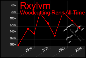 Total Graph of Rxylvrn