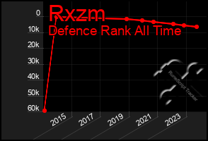 Total Graph of Rxzm