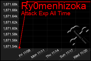 Total Graph of Ry0menhizoka