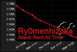 Total Graph of Ry0menhizoka