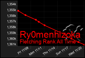 Total Graph of Ry0menhizoka