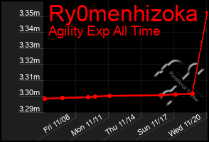 Total Graph of Ry0menhizoka