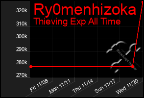 Total Graph of Ry0menhizoka