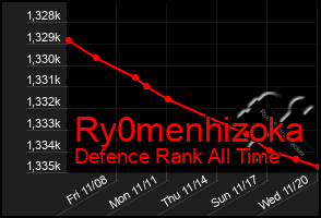 Total Graph of Ry0menhizoka