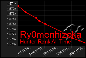 Total Graph of Ry0menhizoka