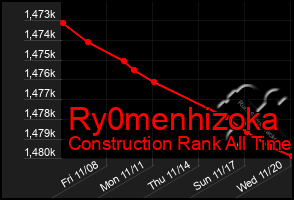 Total Graph of Ry0menhizoka