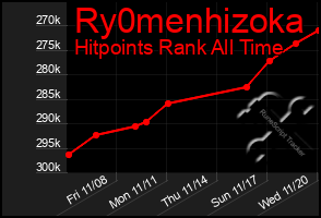 Total Graph of Ry0menhizoka