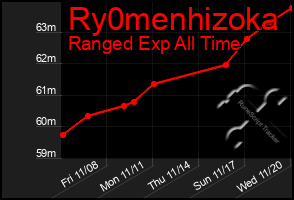 Total Graph of Ry0menhizoka