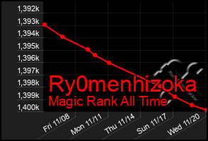 Total Graph of Ry0menhizoka