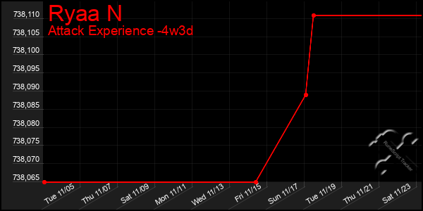 Last 31 Days Graph of Ryaa N