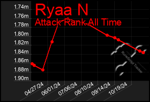 Total Graph of Ryaa N