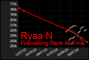 Total Graph of Ryaa N