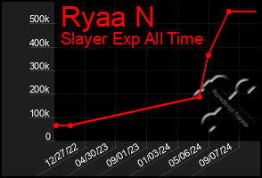 Total Graph of Ryaa N