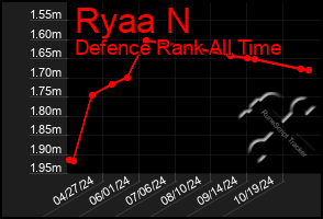 Total Graph of Ryaa N