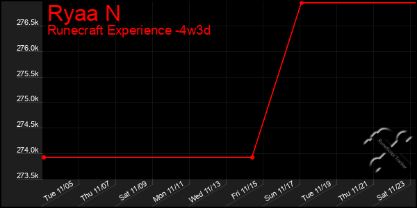 Last 31 Days Graph of Ryaa N