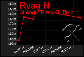 Total Graph of Ryaa N