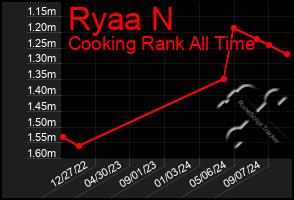 Total Graph of Ryaa N