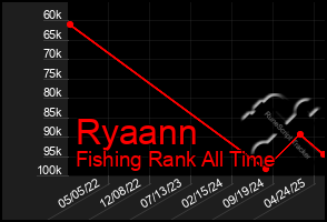 Total Graph of Ryaann