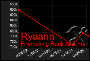 Total Graph of Ryaann