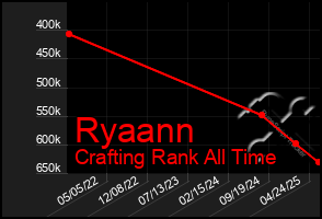 Total Graph of Ryaann