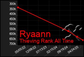 Total Graph of Ryaann