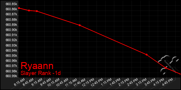 Last 24 Hours Graph of Ryaann