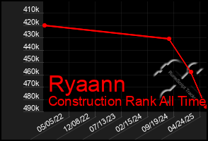 Total Graph of Ryaann