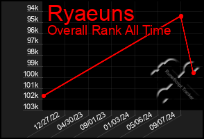 Total Graph of Ryaeuns